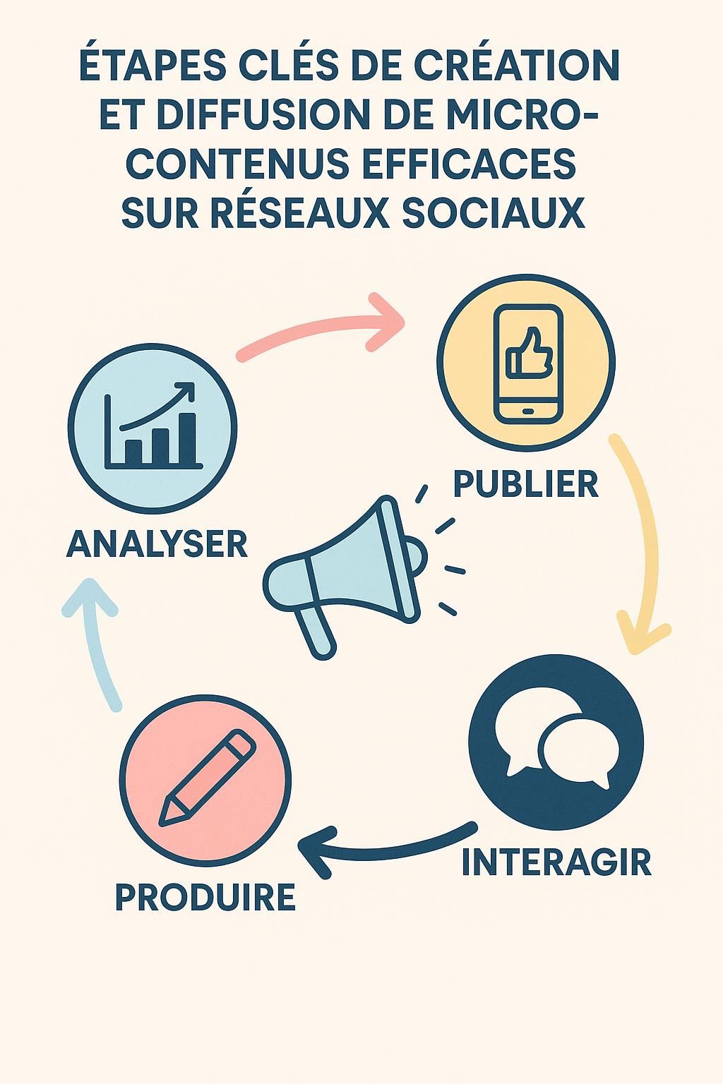 découvrez notre guide complet 2025 sur les micro-contenus pour réseaux sociaux et apprenez toutes les clés pour maîtriser et optimiser votre communication digitale.